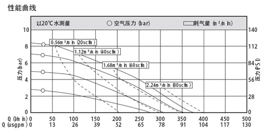 MK40不銹鋼泵性能曲線
