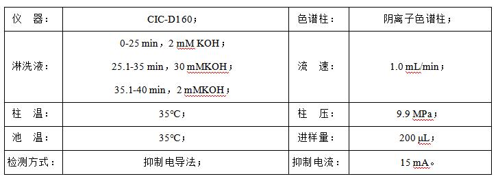石油水中甲酸、乙酸、丙酸和氯離子檢測
