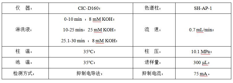 碳酸氫鈉中的甲酸、乙酸