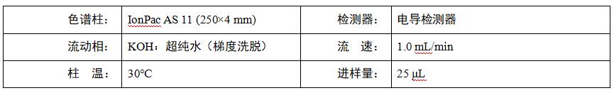 水稻根系分泌物中乙酸、蘋(píng)果酸、草酸、檸檬酸檢測(cè)